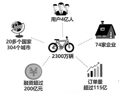 共享經(jīng)濟(jì)新藍(lán)海 網(wǎng)約車與便民服務(wù)驅(qū)動(dòng)的軟件開(kāi)發(fā)熱潮