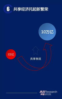 演進(jìn)中的共享經(jīng)濟(jì) 共享軟件開發(fā)與數(shù)字生產(chǎn)力的新范式